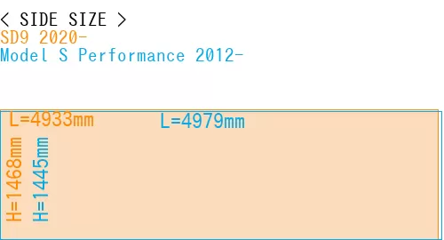 #SD9 2020- + Model S Performance 2012-